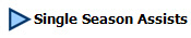 Single Season Assists