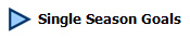 Single Season Goals