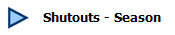 Shutouts - Season
